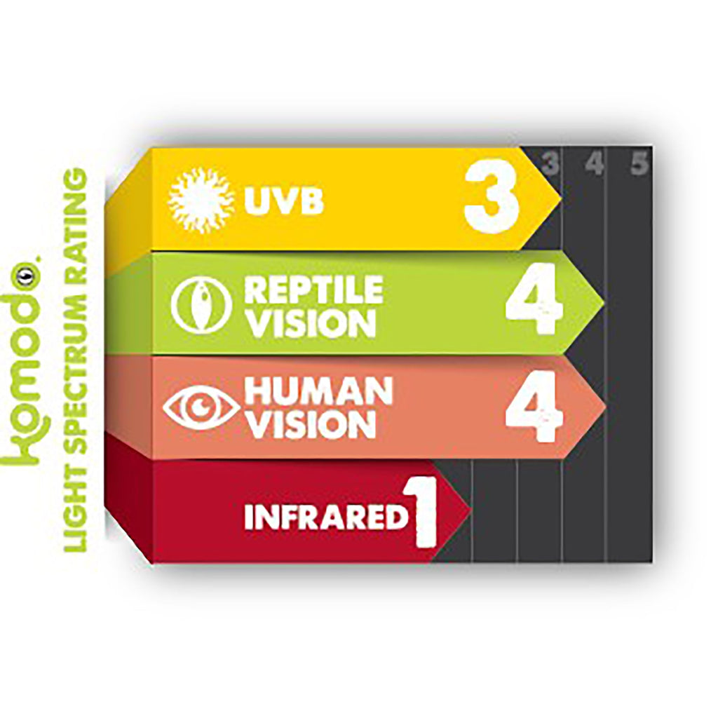 Komodo Forest Compact UVB Lamp 26w