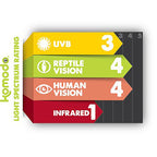 Komodo Forest Compact UVB Lamp 26w