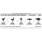 Original Grain Free Adult Dog Food 2kg