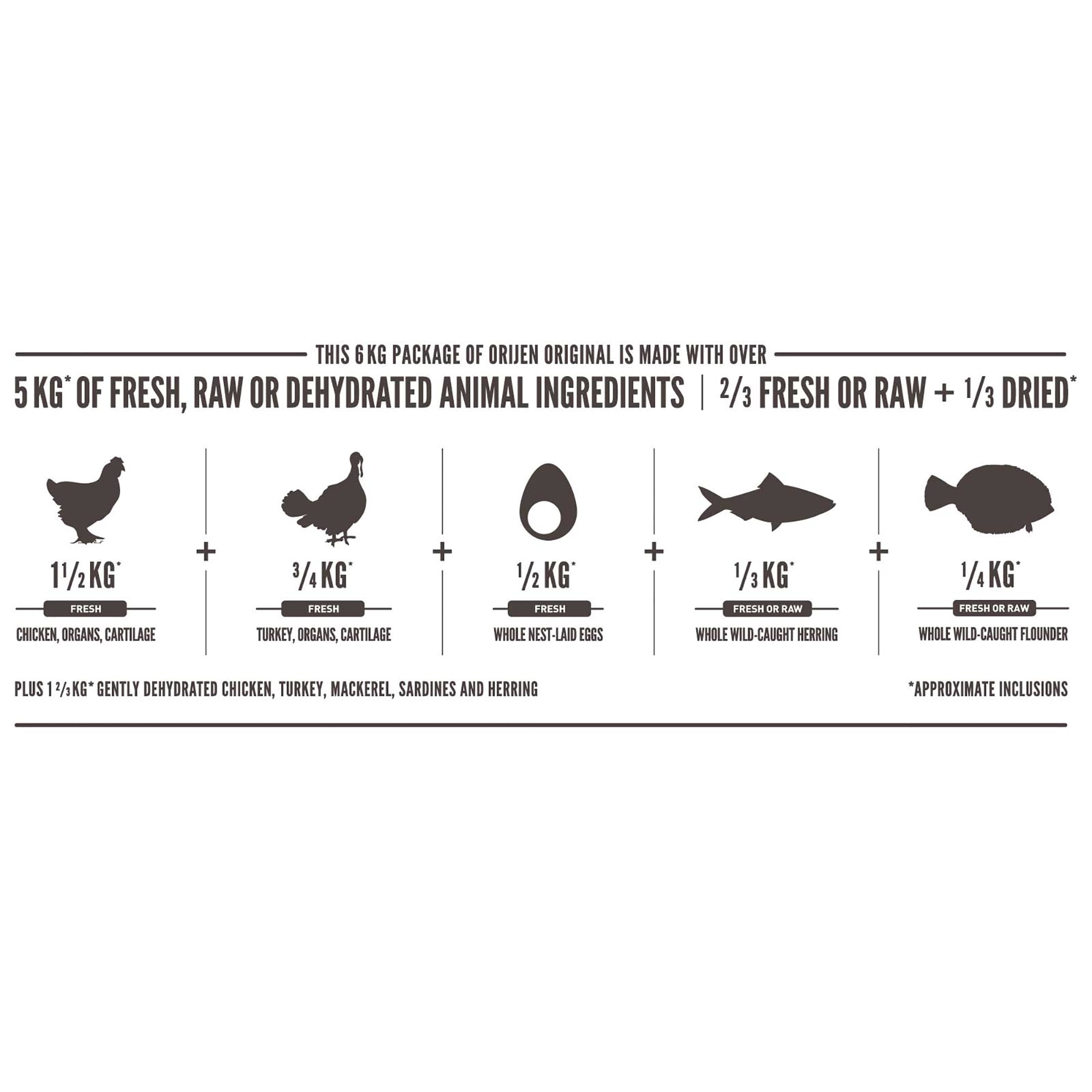 Original Grain Free Adult Dog Food 2kg