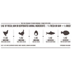 Orijen Original Grain Free Adult Dog Food 6kg