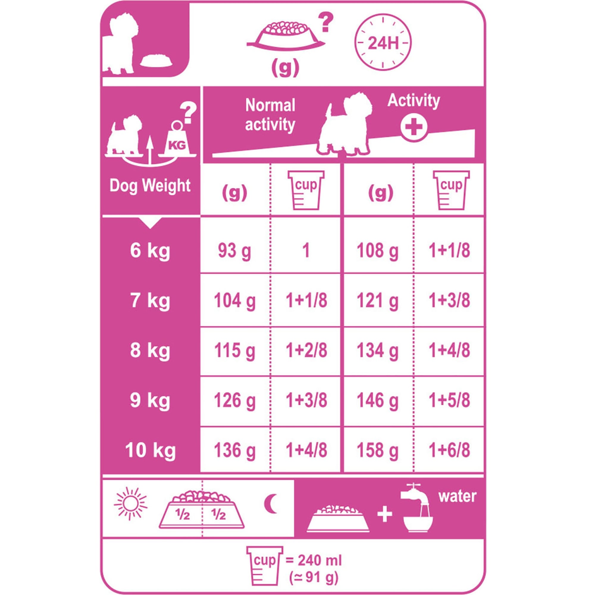 West Highland White Terrier Adult Dry Dog Food 3kg