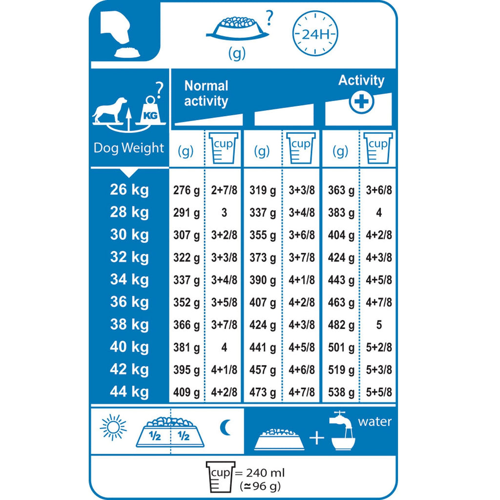 Maxi Adult Dog Food 4kg