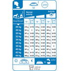 Maxi Adult Dog Food 4kg