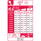 Medium Adult Dry Dog Food 3kg