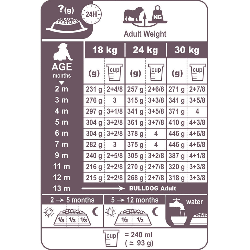 Bulldog Puppy Dry Dog Food 3kg