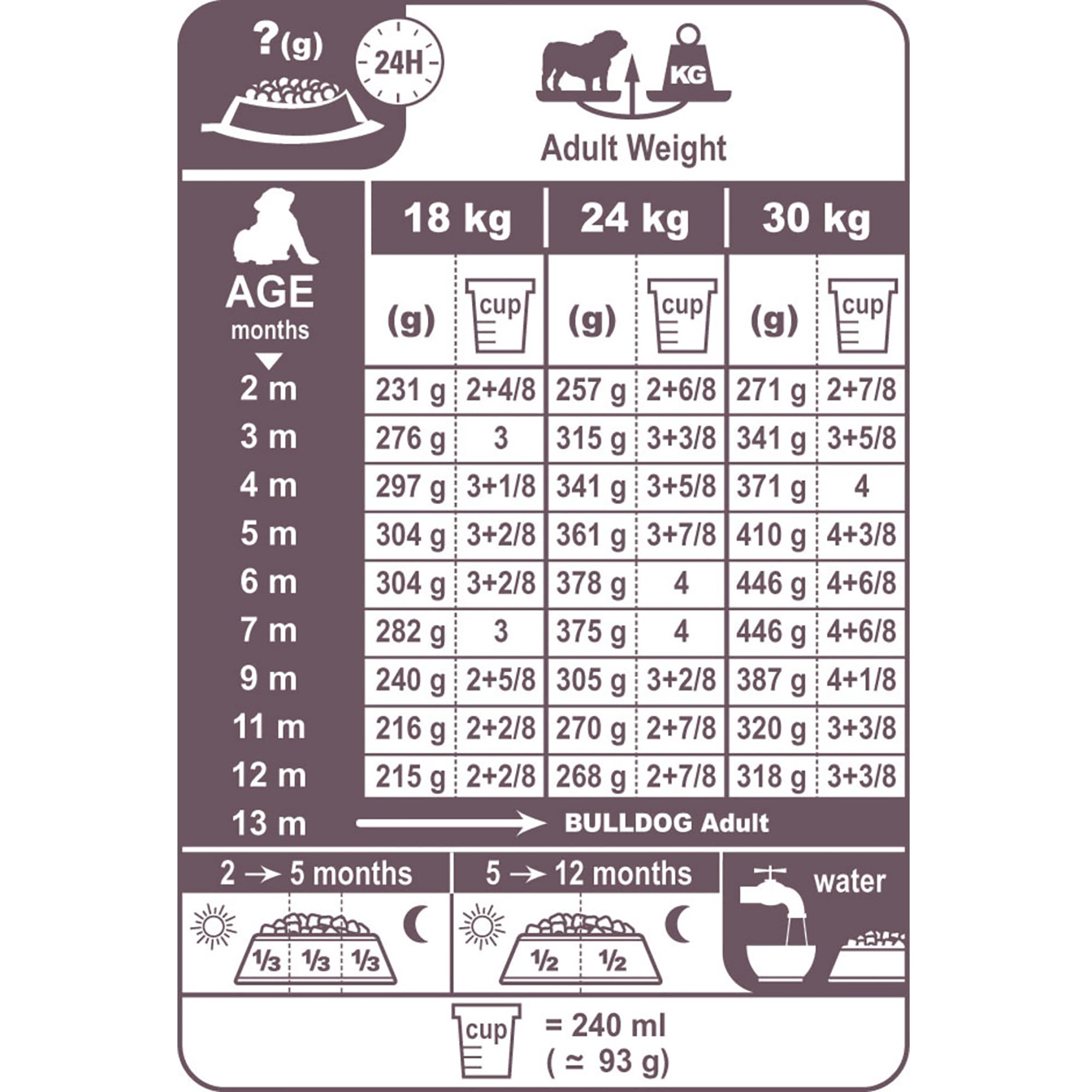 Bulldog Puppy Dry Dog Food 3kg