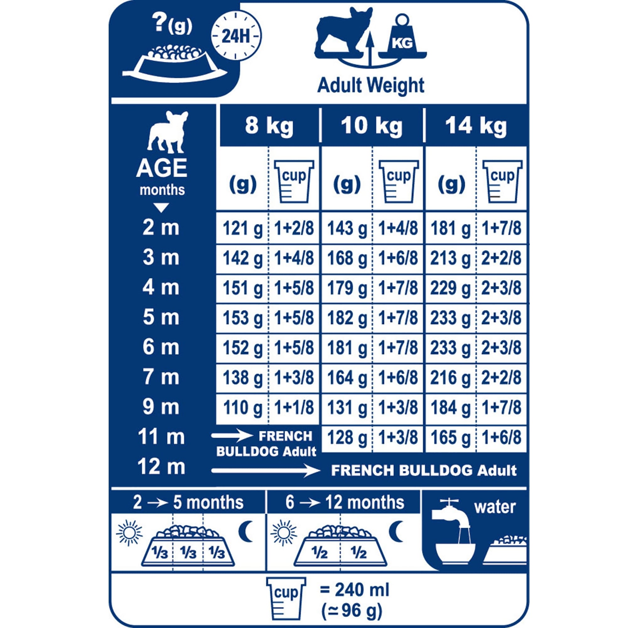 French Bulldog Puppy Dog Food 3kg