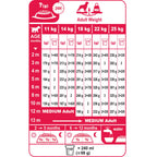 Royal Canin Medium Puppy Dog Food 4kg