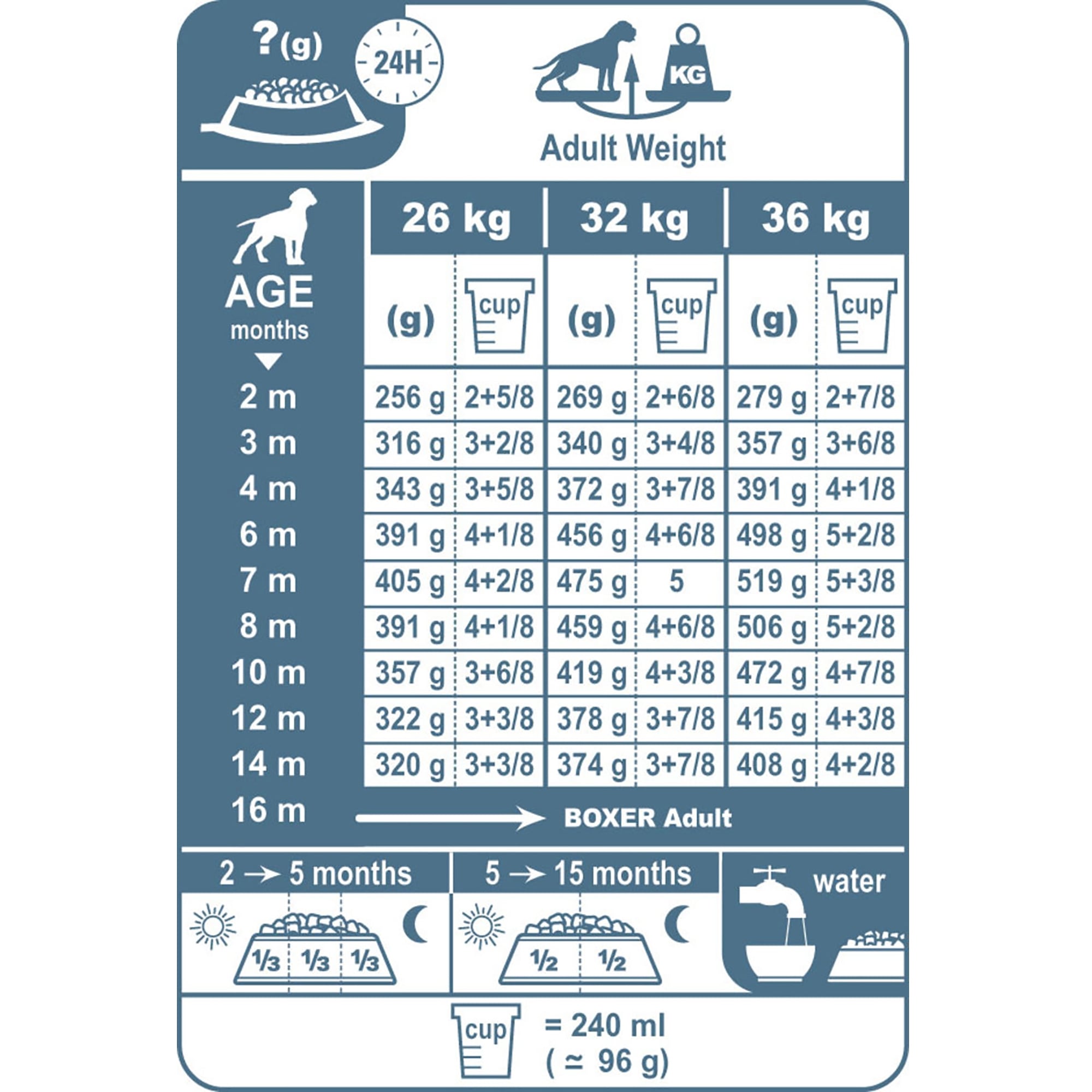 Boxer Puppy Dry Dog Food 3kg