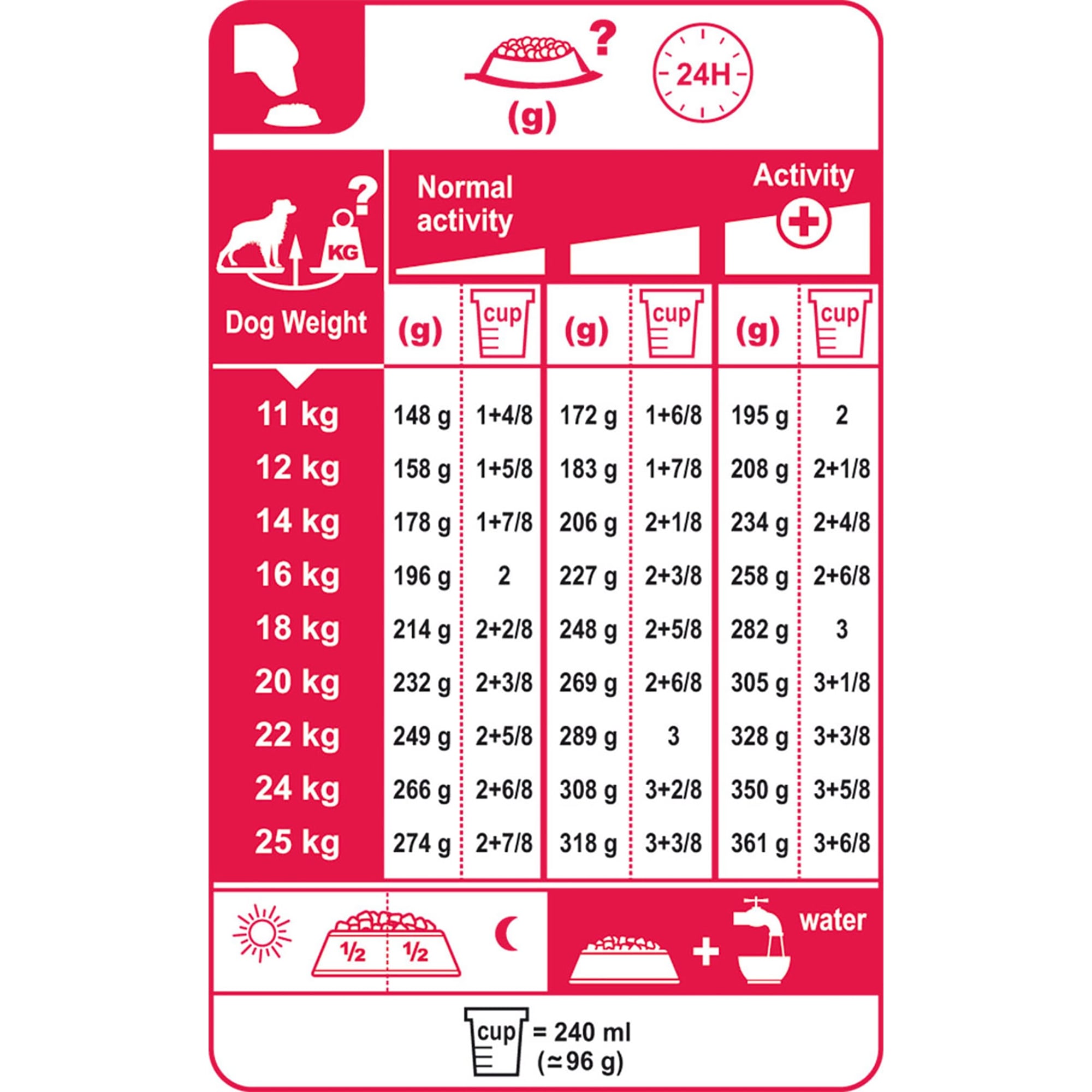 Medium Adult 7+ Dog Food 4kg