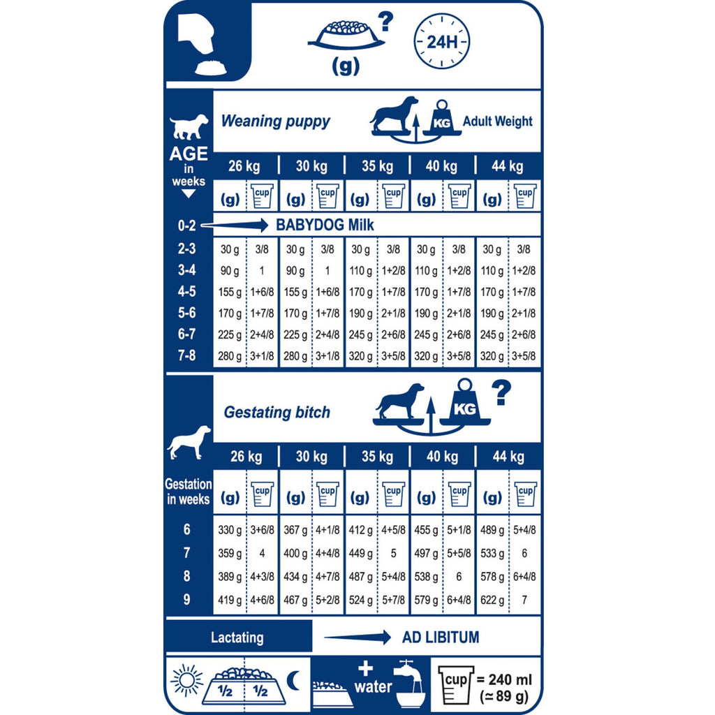 Maxi Starter Mother & Babydog Dog Food 4kg