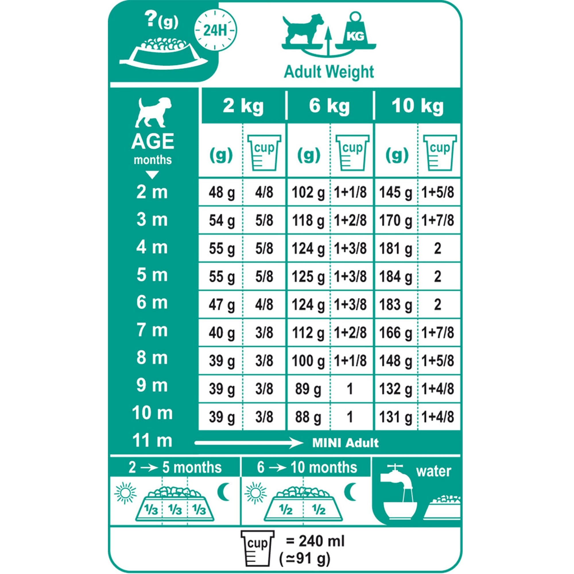 Mini Puppy Dog Food 8kg