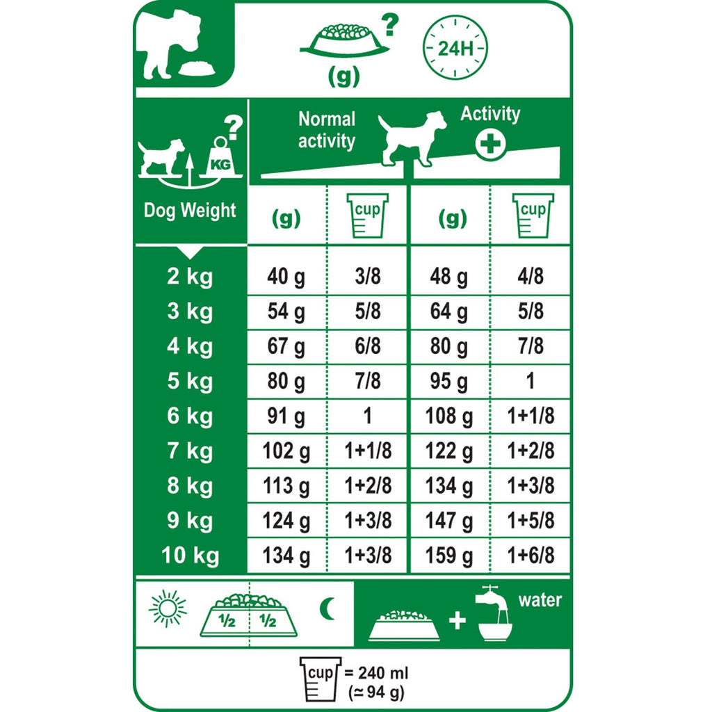 Mini Light Weight Care Dog Food 8kg