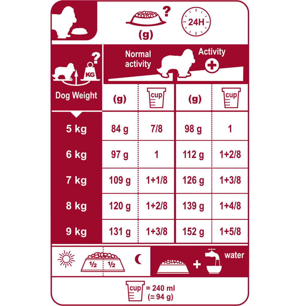 Cavalier King Charles Adult Dry Dog Food 7.5kg