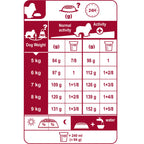 Cavalier King Charles Adult Dry Dog Food 7.5kg