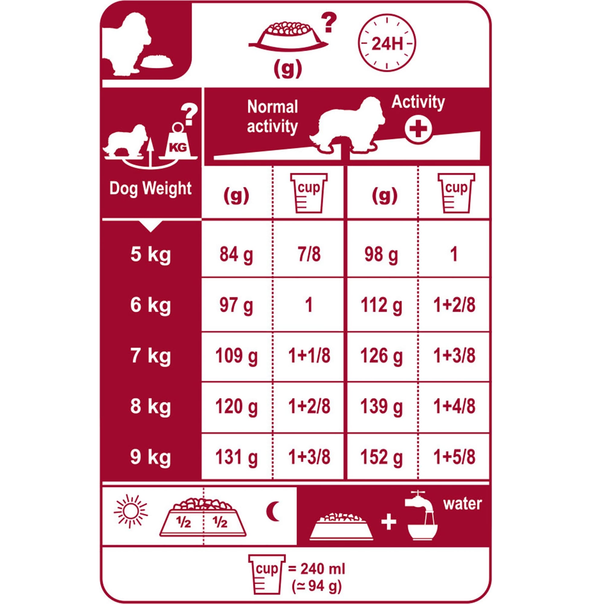 Cavalier King Charles Adult Dry Dog Food 7.5kg