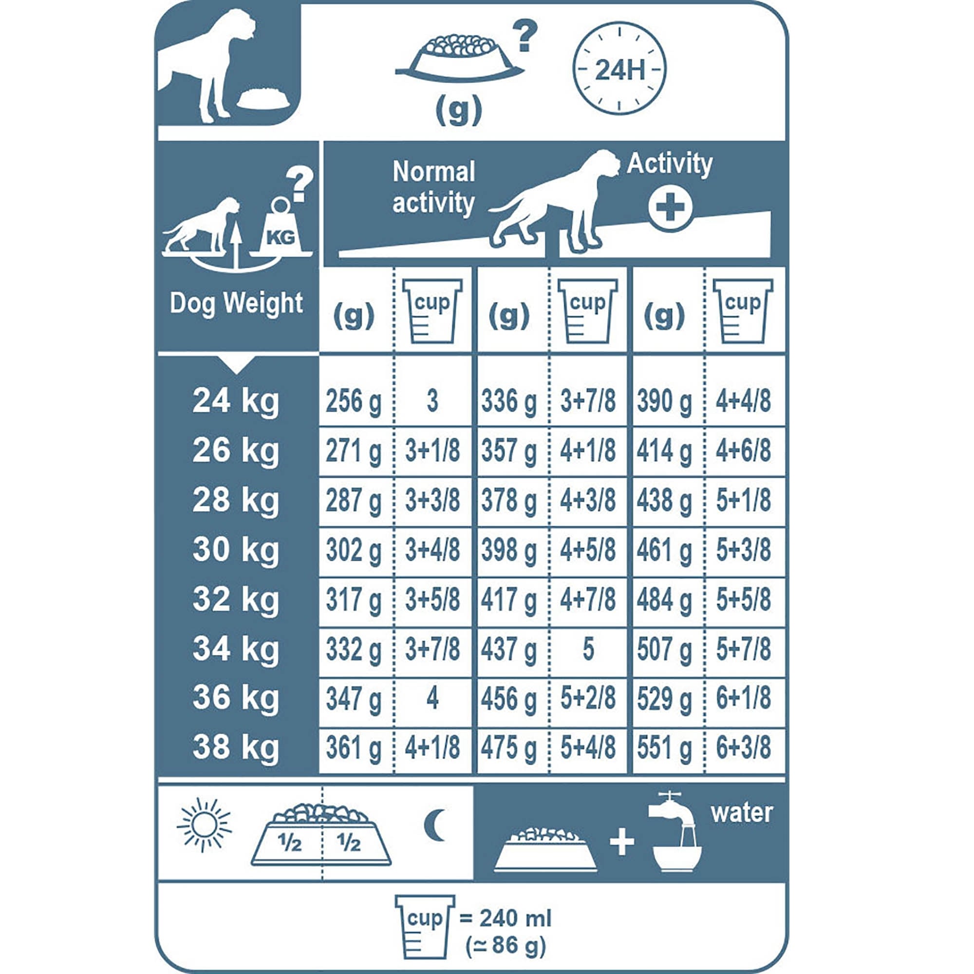 Boxer Adult Dog Food 12kg