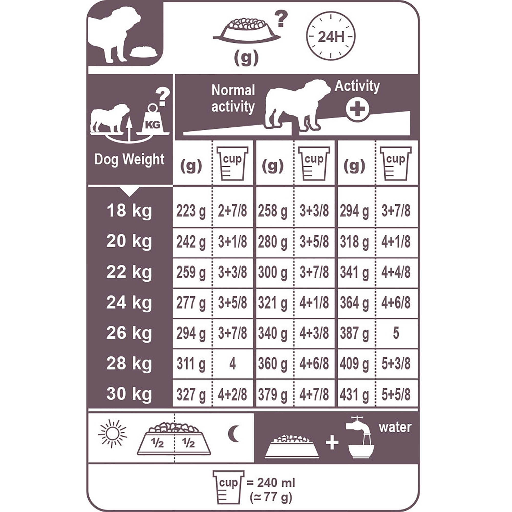 Bulldog Adult Dog Food 12kg