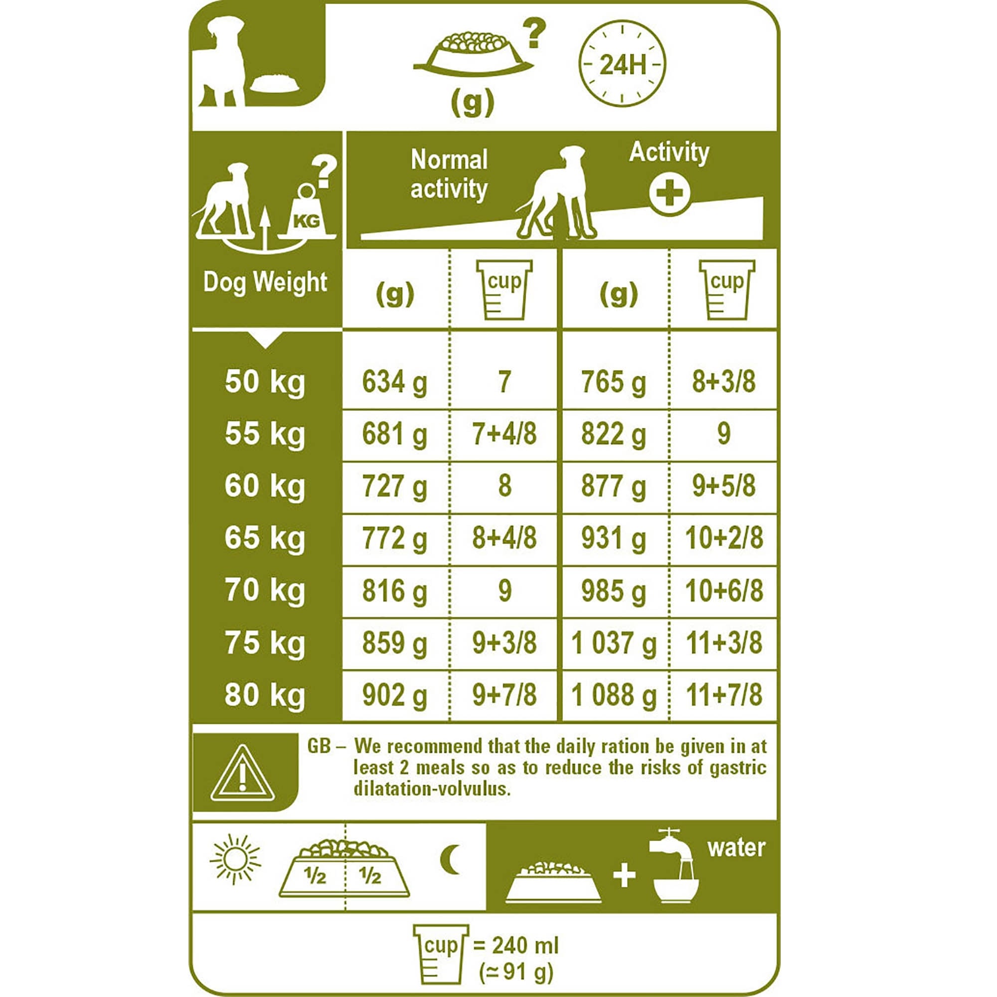 Great Dane Adult Dog Food 12kg