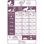 Royal Canin Cocker Adult Dog Food 12kg
