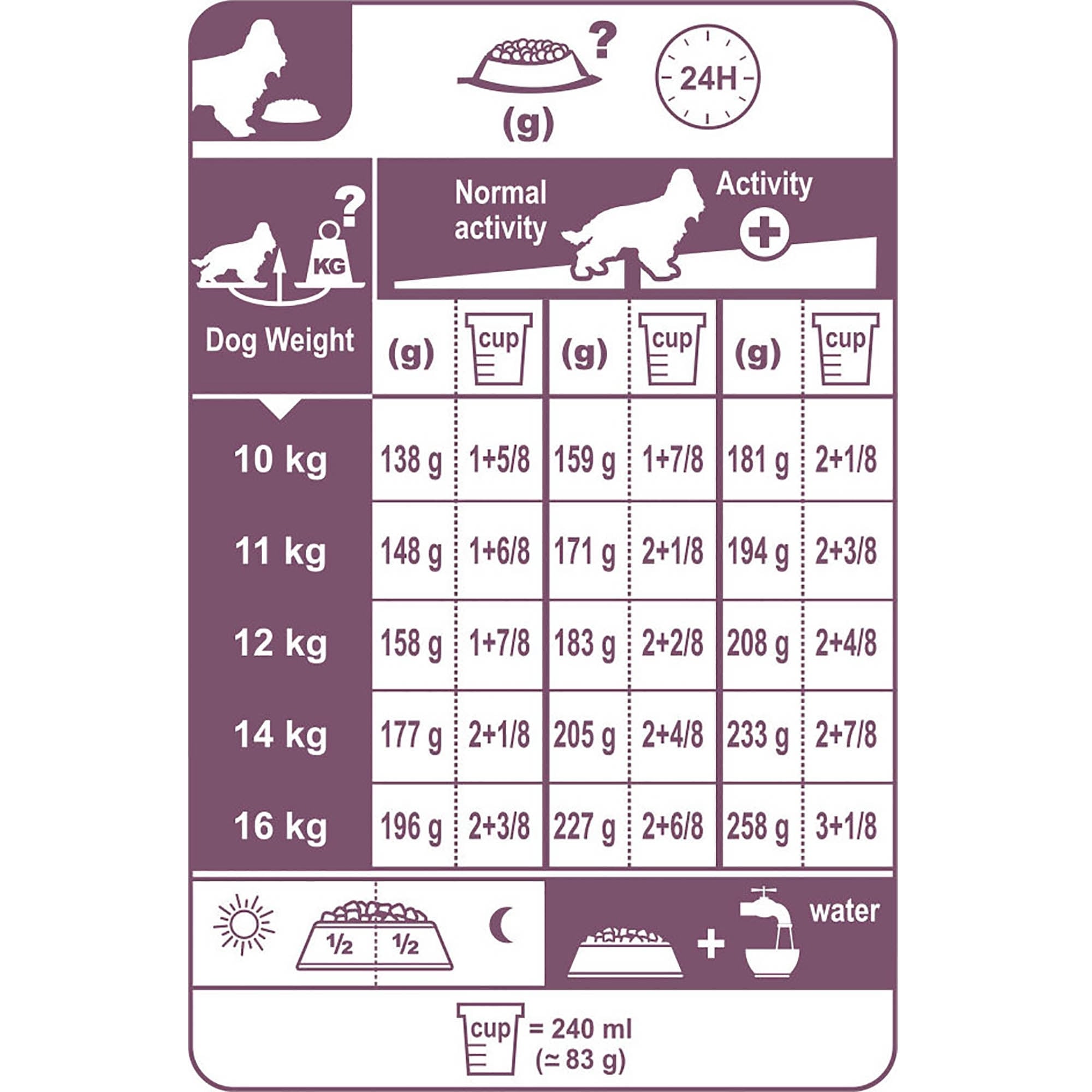 Cocker Adult Dog Food 12kg