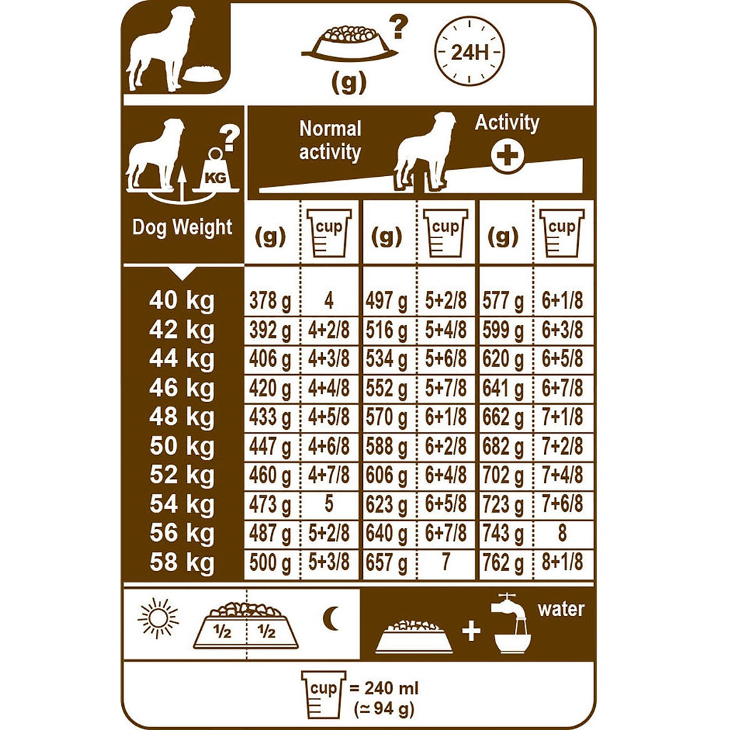 Rottweiler Adult Dog Food 12kg