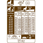 Rottweiler Adult Dog Food 12kg