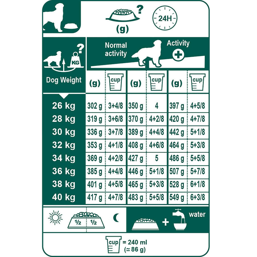 Golden Retriever Adult Dog Food 12kg