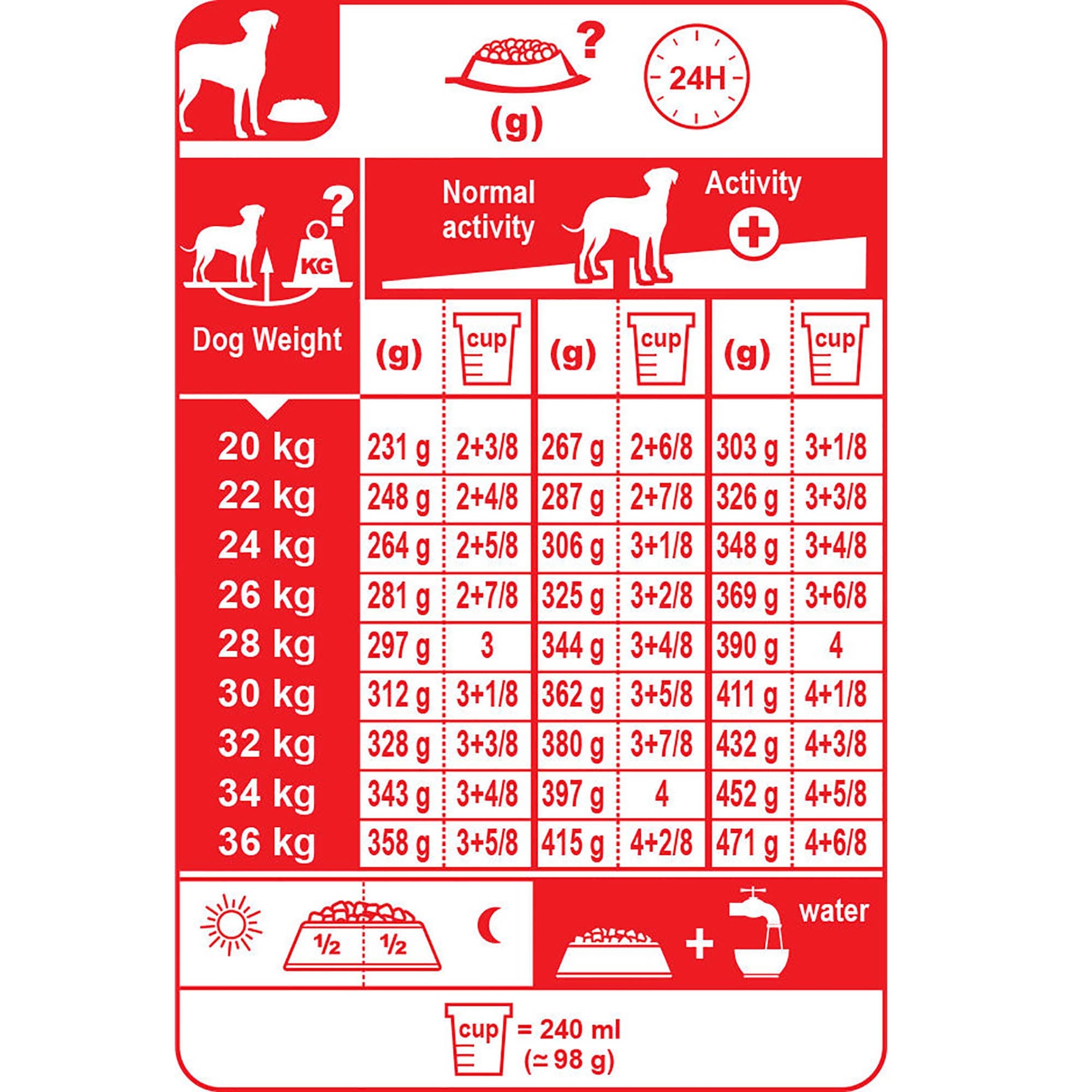 Dalmation Adult Dry Dog Food 12kg