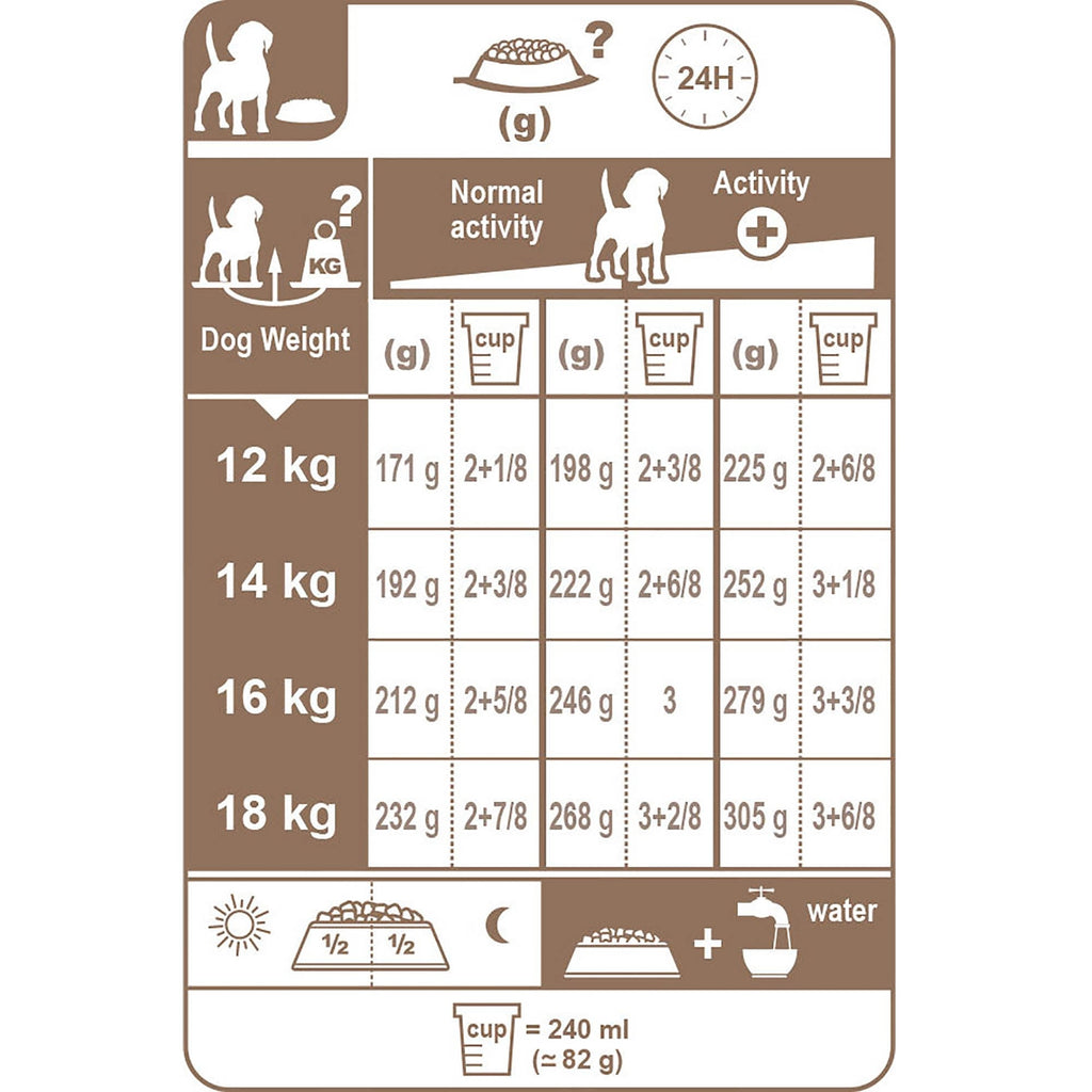 Beagle Adult Dog Food 12kg
