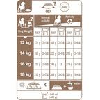 Beagle Adult Dog Food 12kg