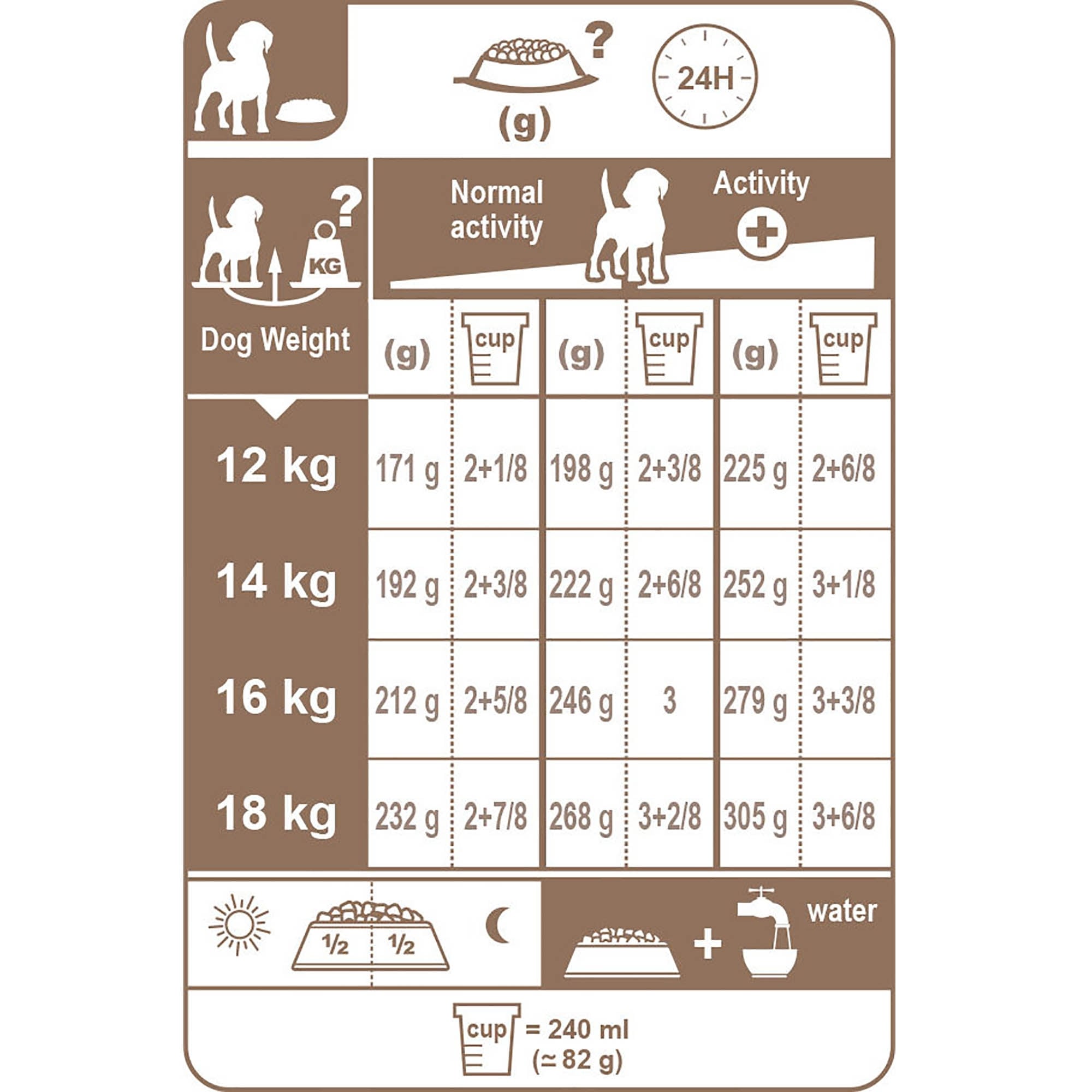 Beagle Adult Dog Food 12kg