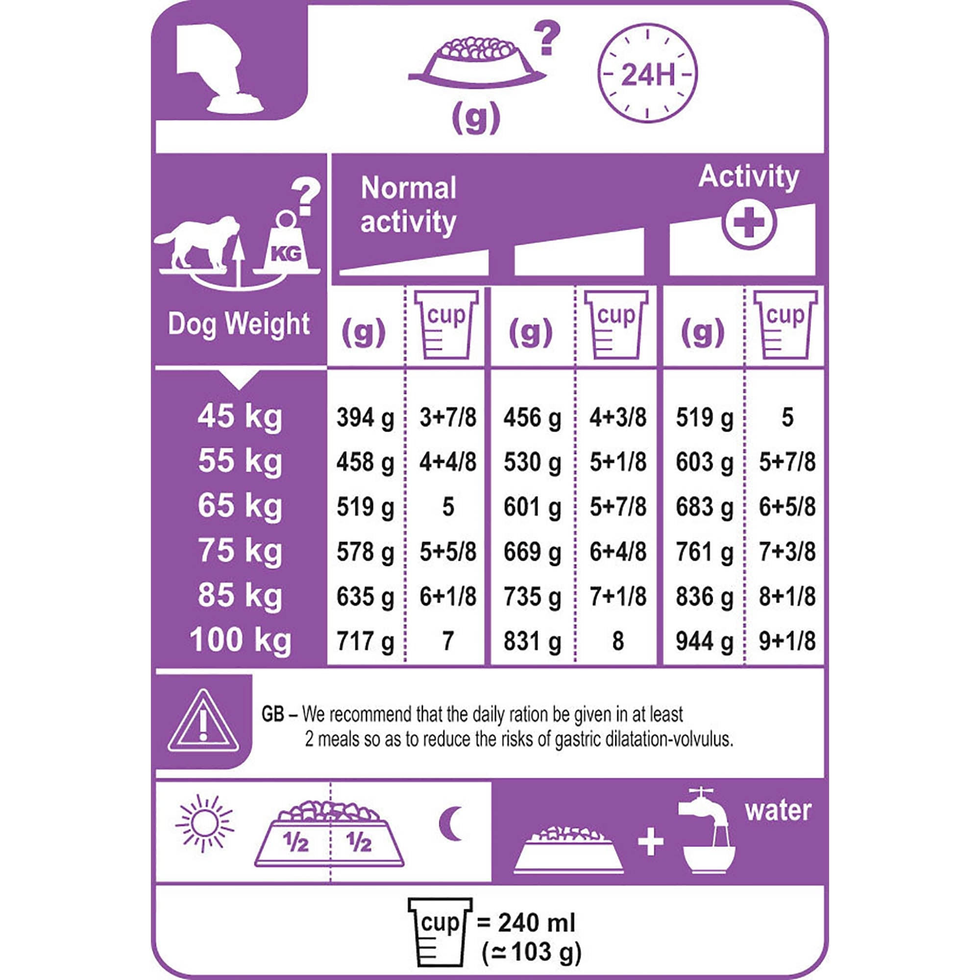 Giant Adult Dog Food 15kg