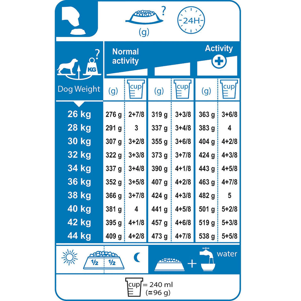 Royal Canin Maxi Adult Dog Food 15kg