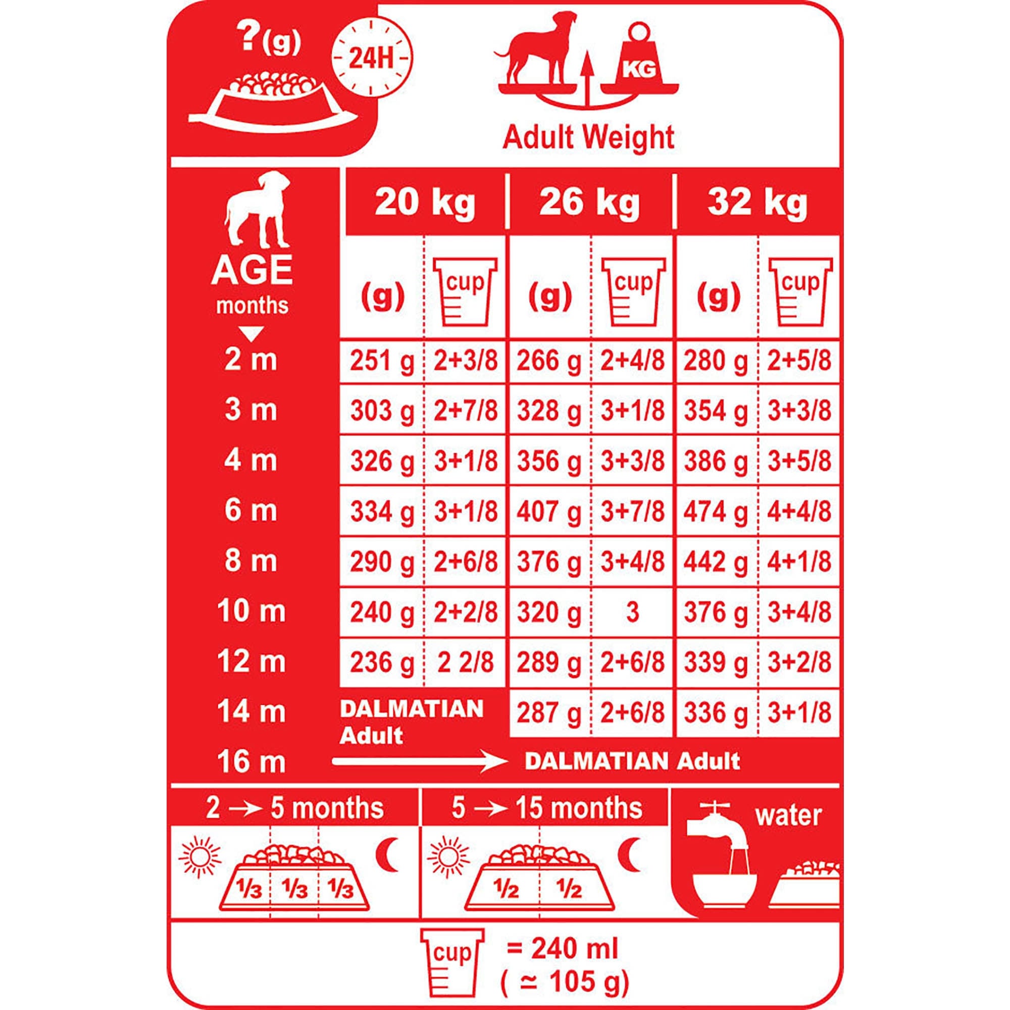 Dalmatian Puppy Dog Food 12kg