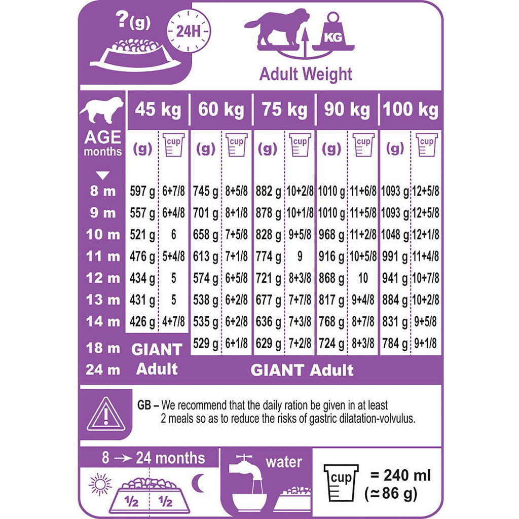 Royal Canin Giant Junior Dog Food 15kg