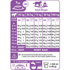 Royal Canin Giant Junior Dog Food 15kg