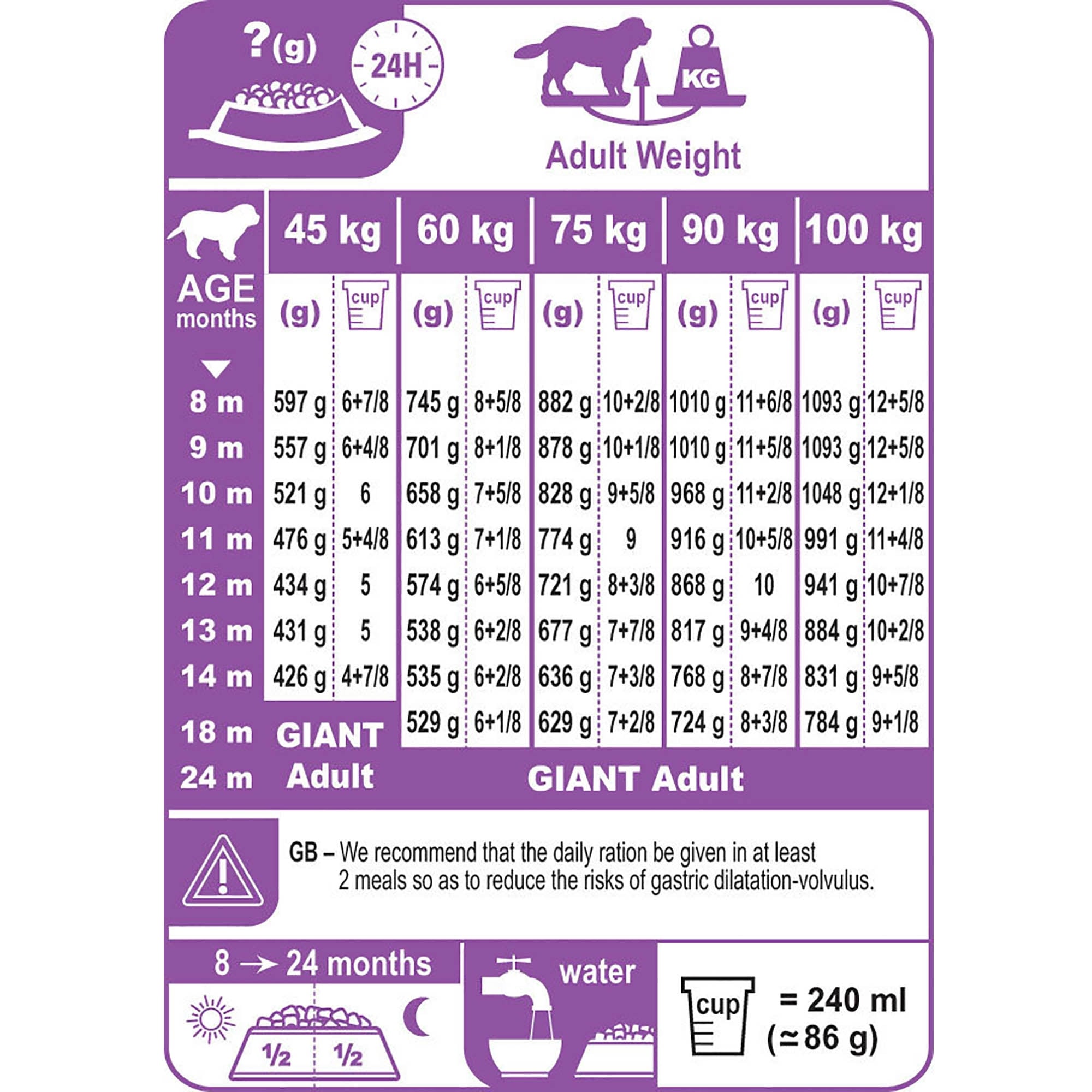 Giant Junior Dog Food 15kg