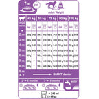 Royal Canin Giant Puppy Dog Food 15kg