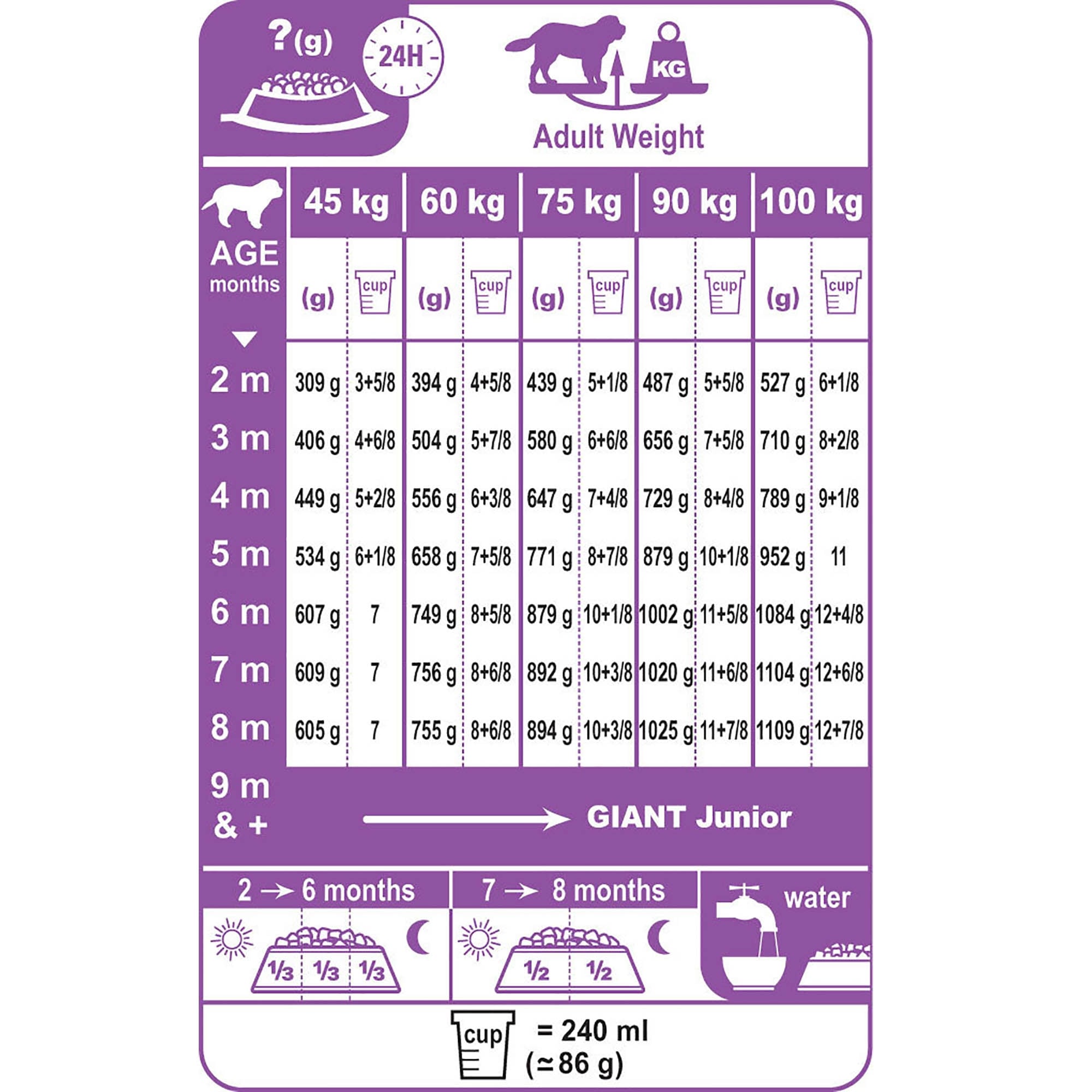 Giant Puppy Dog Food 15kg