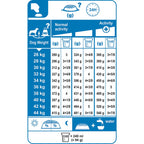 Maxi Adult 5+ Dog Food 15kg