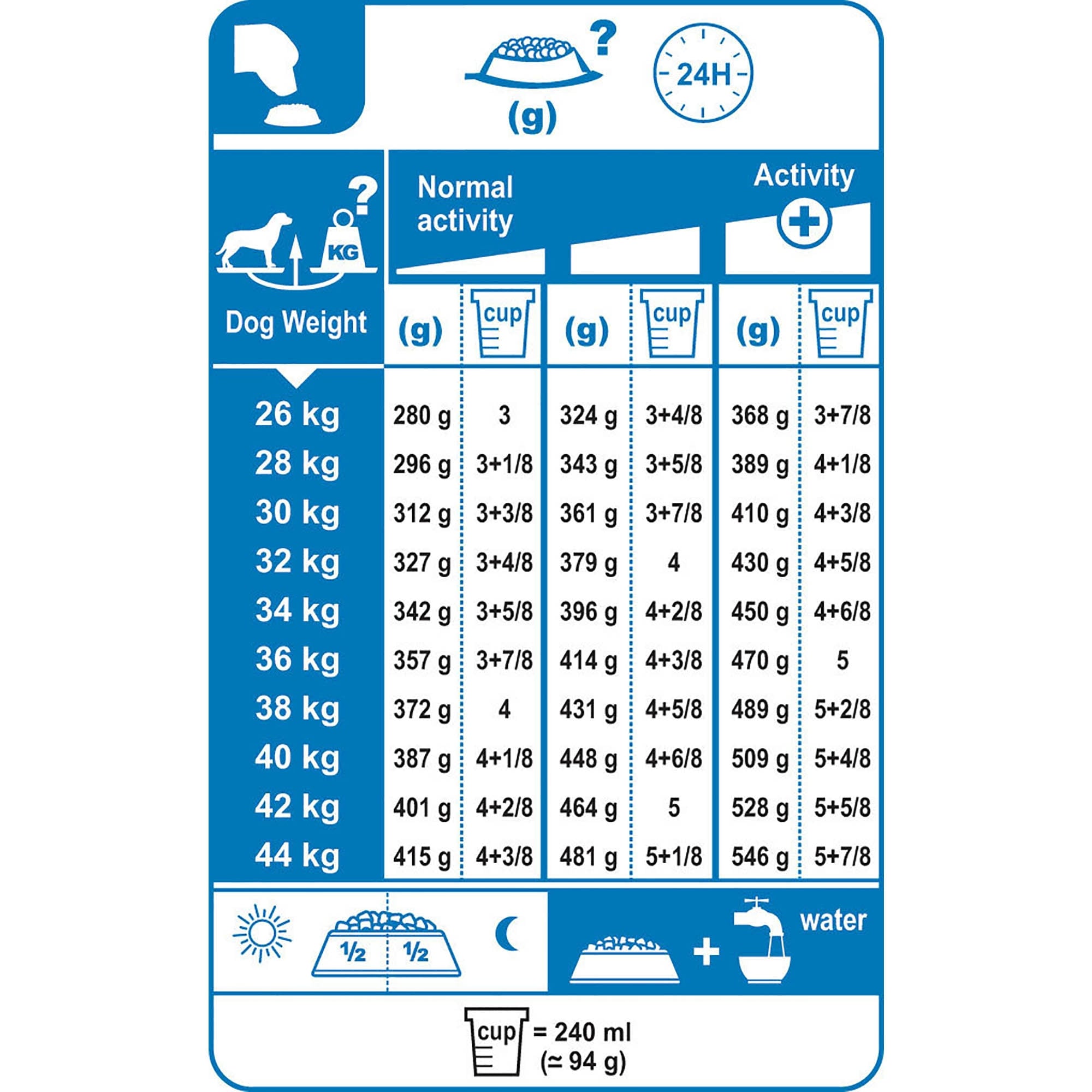 Maxi Adult 5+ Dog Food 15kg