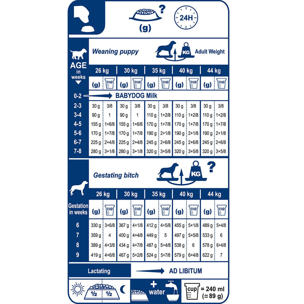 Royal Canin Maxi Starter Mother & Babydog Dog Food 15kg