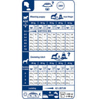 Royal Canin Maxi Starter Mother & Babydog Dog Food 15kg
