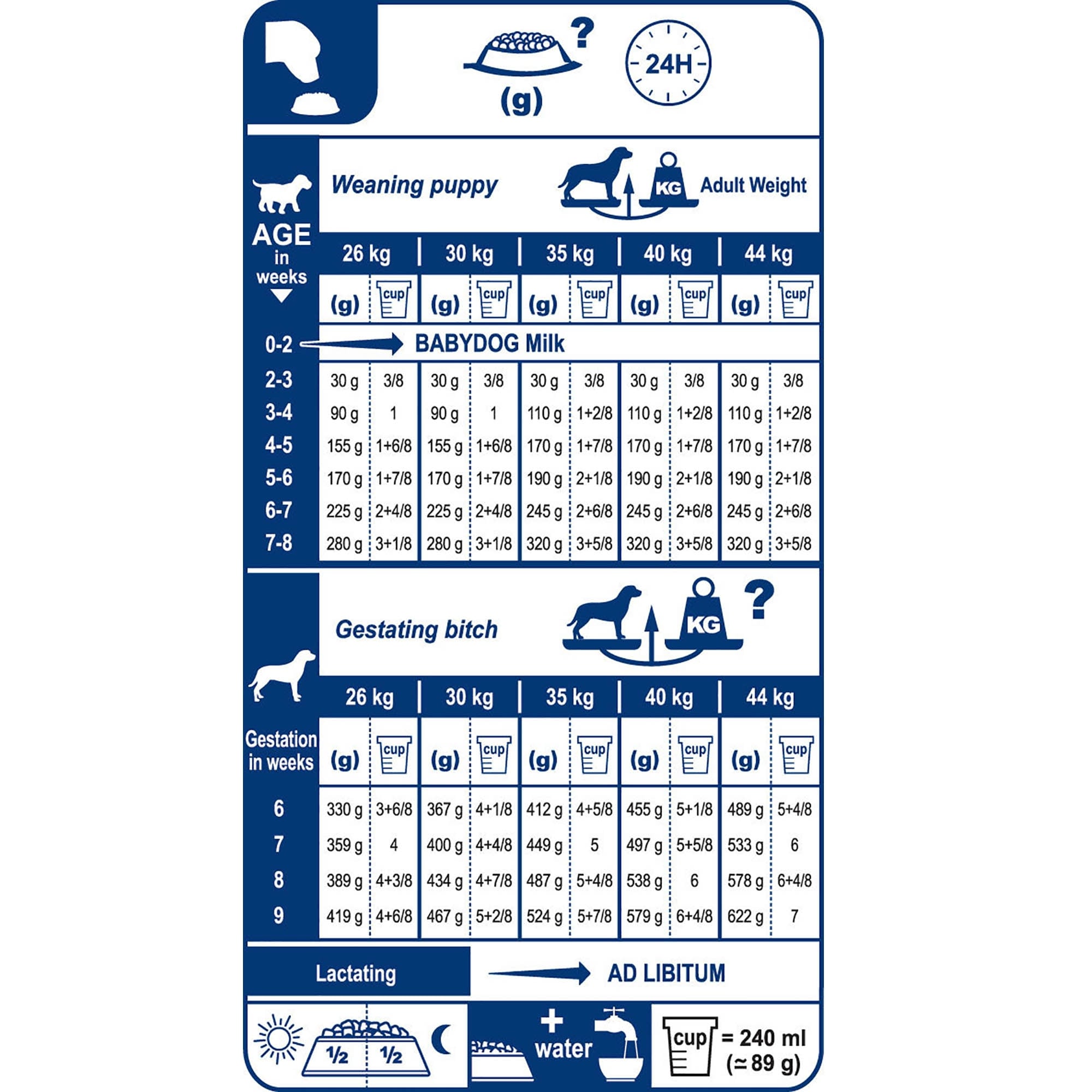 Maxi Starter Mother & Babydog Dog Food 15kg