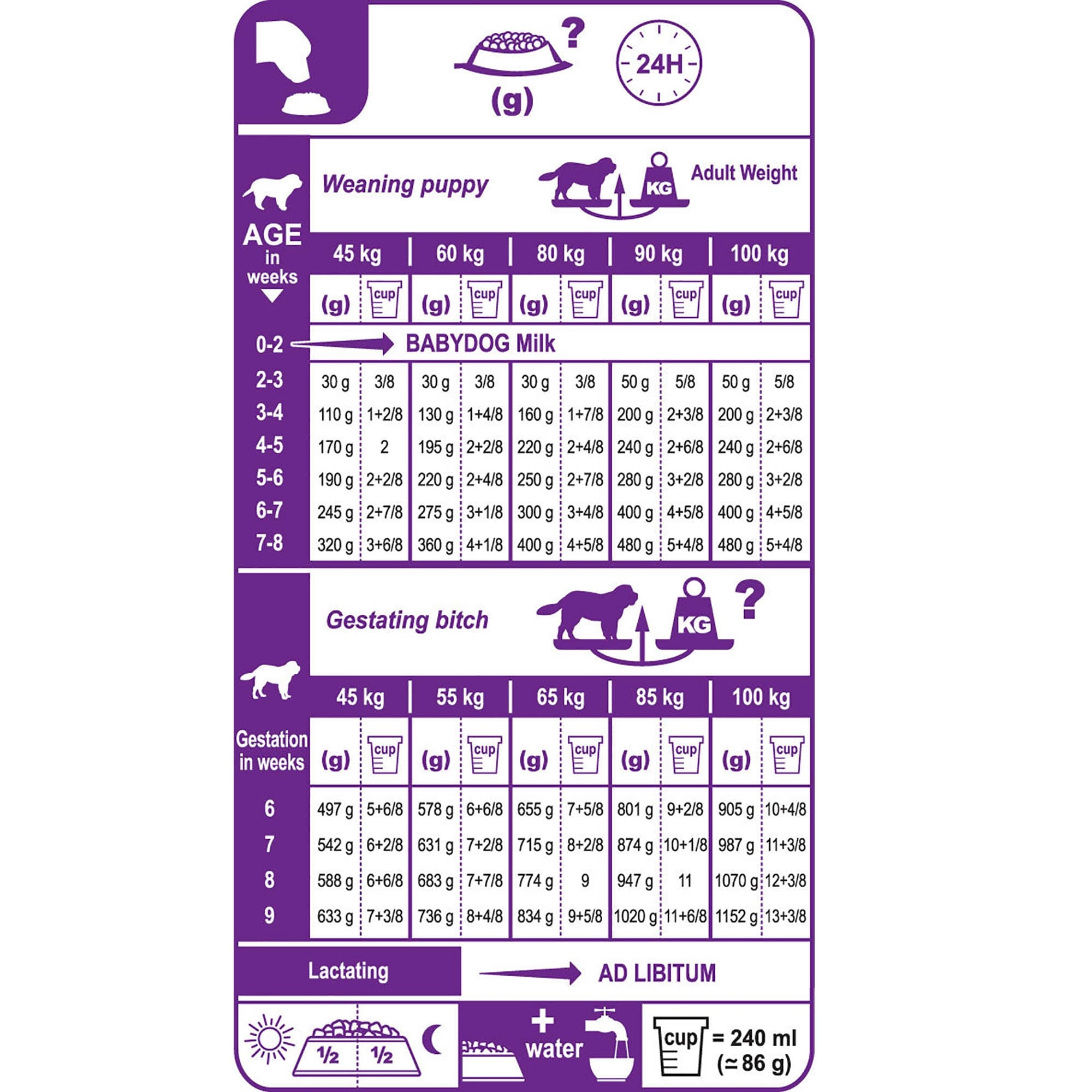 Giant Starter Mother & Babydog Dog Food 15kg