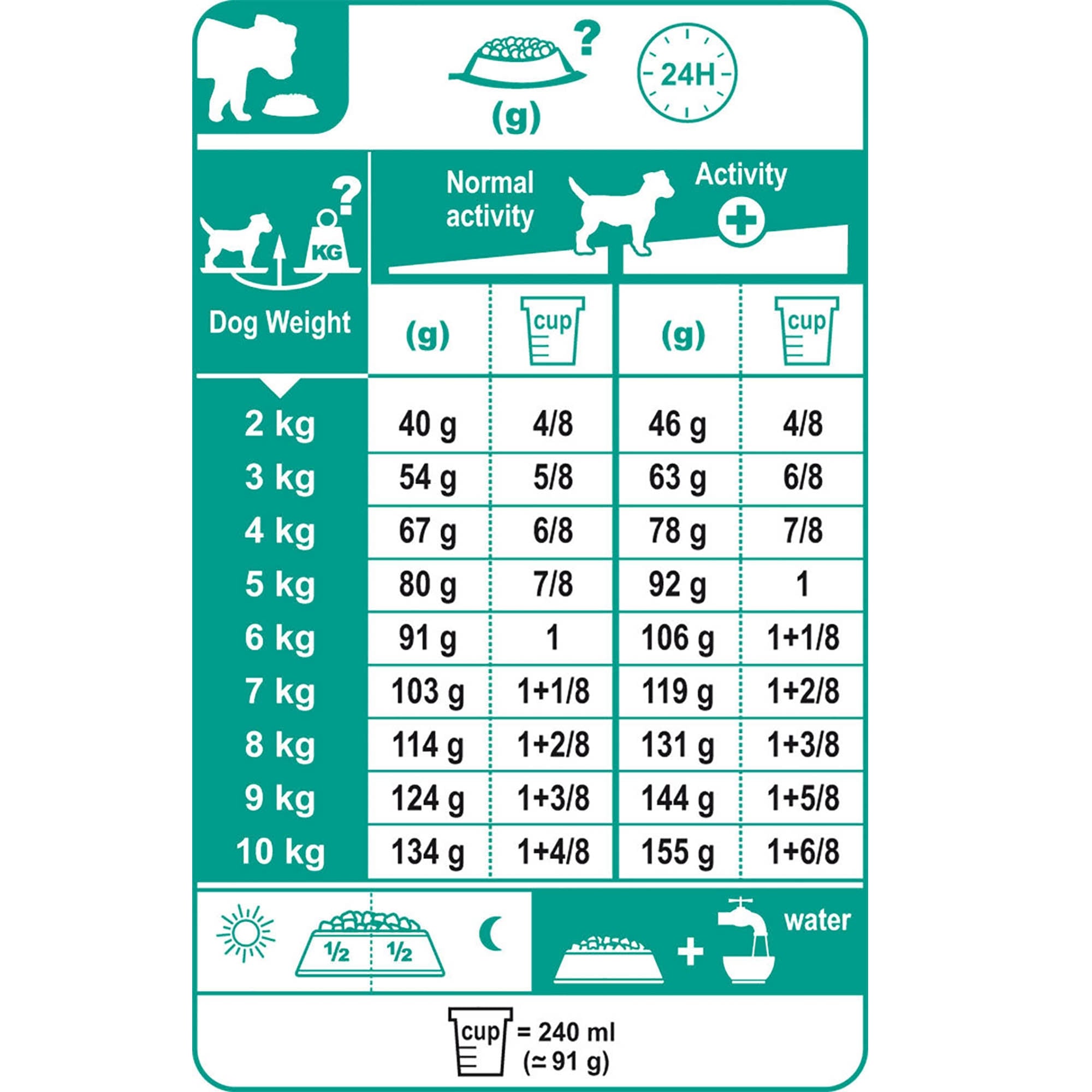 Mini Adult 8+ Dog Food 8kg