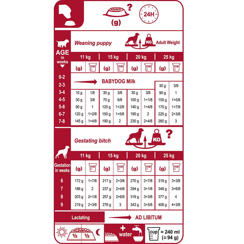 Royal Canin Medium Starter Mother & Babydog Dog Food 4kg