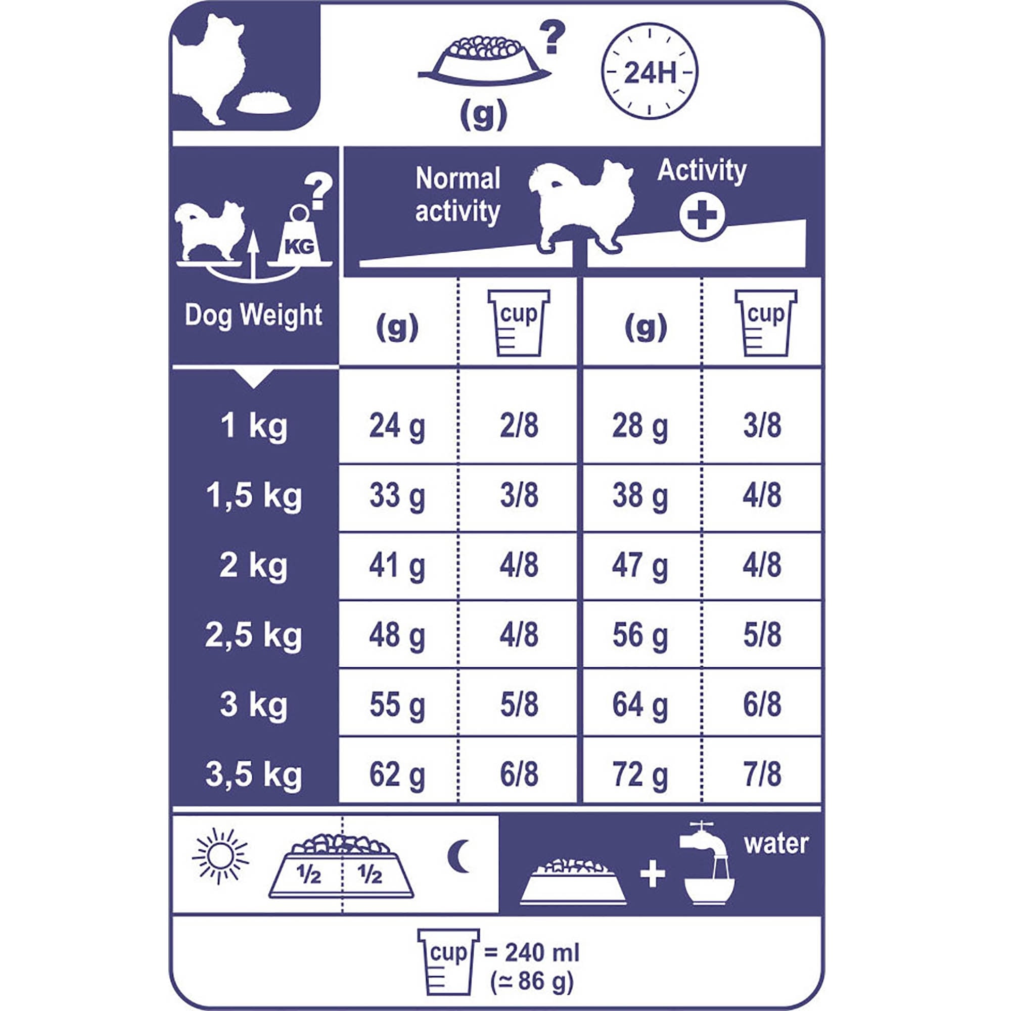 Chihuahua Adult Dog Food 3kg